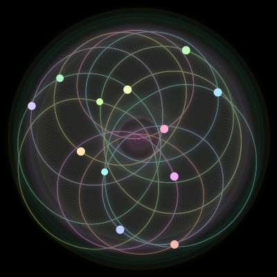 Paths of #682_12, a 12-body orbit