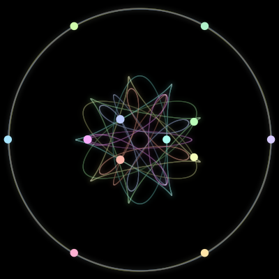 Paths of the 12 bodies of #69_12
