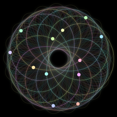 Paths of #690_12, a 12-body orbit