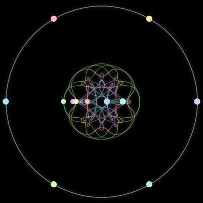 Paths of the 12 bodies of #7_12