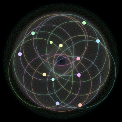 Paths of the 12 bodies of #707_12