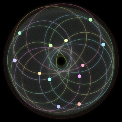 Paths of the 12 bodies of #711_12