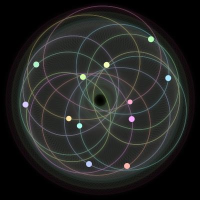 Paths of the 12 bodies of #713_12