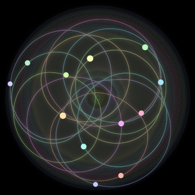 Paths of #714_12, a 12-body orbit