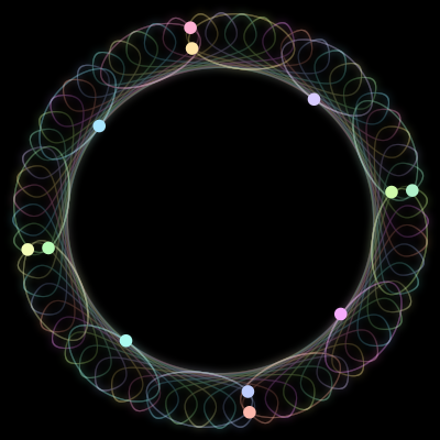 Paths of the 12 bodies of #725_12