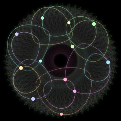 Paths of the 12 bodies of #727_12