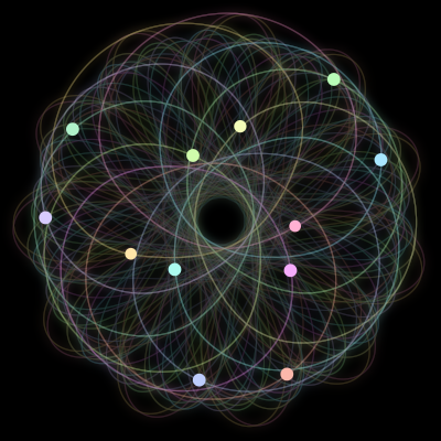 Paths of the 12 bodies of #732_12