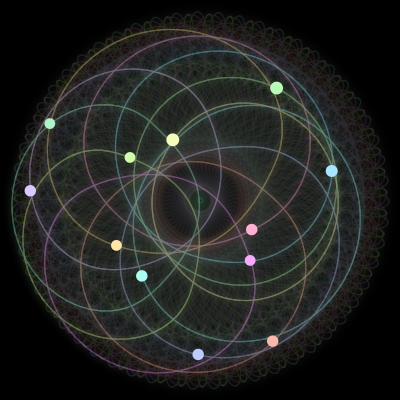 Paths of the 12 bodies of #743_12