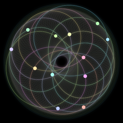 Paths of #748_12, a 12-body orbit