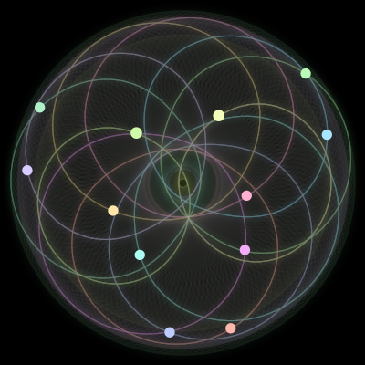 Paths of #752_12, a 12-body orbit