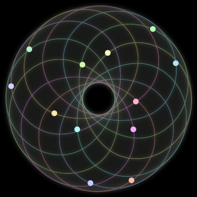 Paths of the 12 bodies of #757_12