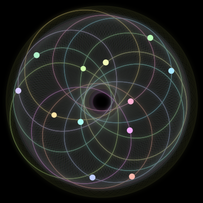Paths of the 12 bodies of #762_12