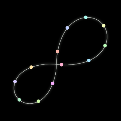 Paths of the 12 bodies of #775_12