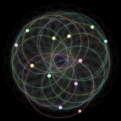 Paths of the 12 bodies of #797_12