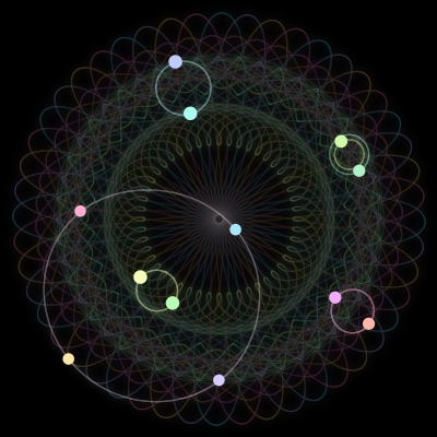 Paths of the 12 bodies of #8_12