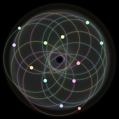 Paths of #800_12, a 12-body orbit