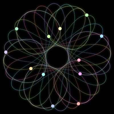 Paths of the 12 bodies of #801_12