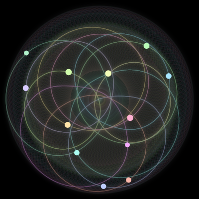 Paths of the 12 bodies of #807_12