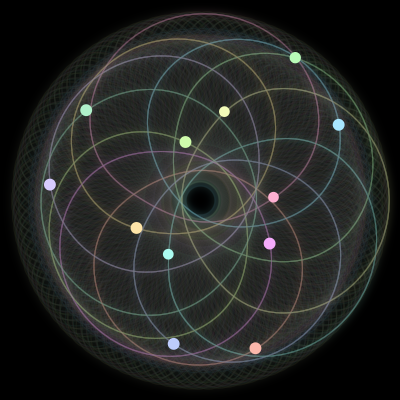 Paths of the 12 bodies of #809_12