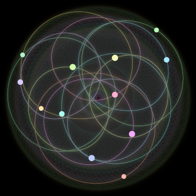 Paths of the 12 bodies of #810_12