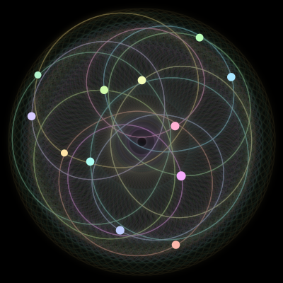 Paths of the 12 bodies of #813_12