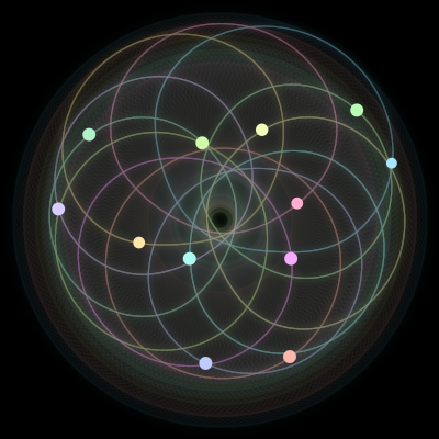 Paths of the 12 bodies of #827_12