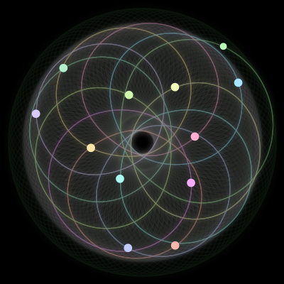 Paths of the 12 bodies of #828_12