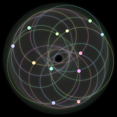 Paths of the 12 bodies of #830_12