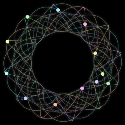 Paths of the 12 bodies of #831_12