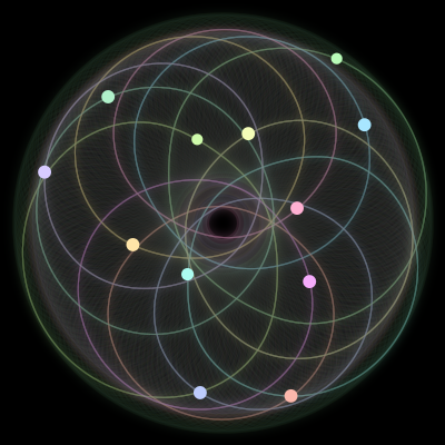 Paths of the 12 bodies of #832_12