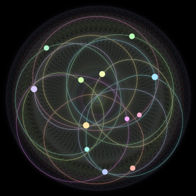 Paths of the 12 bodies of #836_12