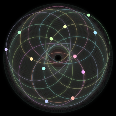 Paths of the 12 bodies of #837_12