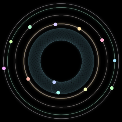 Paths of #840_12, a 12-body orbit