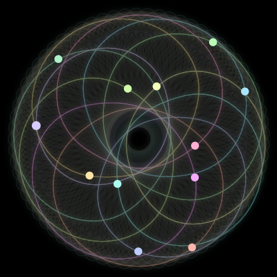 Paths of #843_12, a 12-body orbit