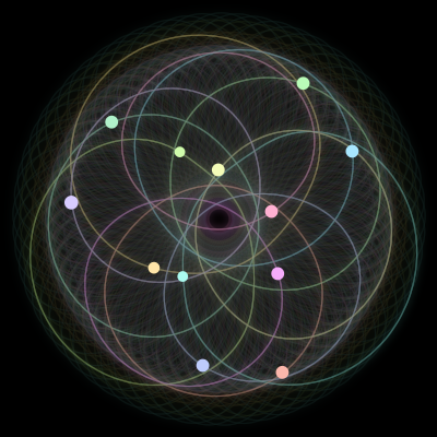 Paths of the 12 bodies of #844_12