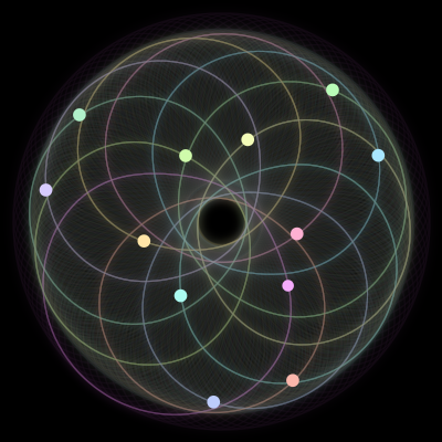 Paths of the 12 bodies of #845_12