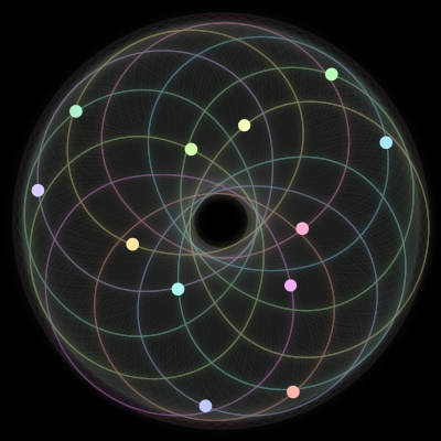 Paths of #847_12, a 12-body orbit