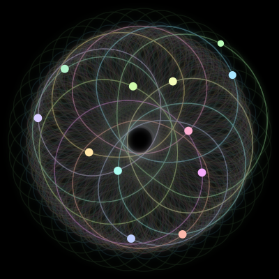 Paths of #848_12, a 12-body orbit