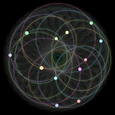 Paths of the 12 bodies of #849_12