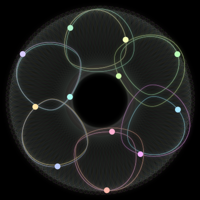 Paths of the 12 bodies of #85_12