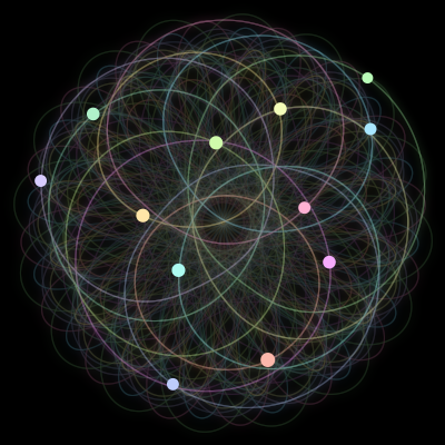 Paths of the 12 bodies of #851_12
