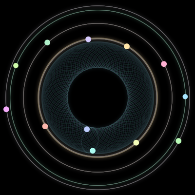 Paths of the 12 bodies of #852_12