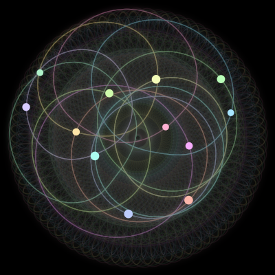 Paths of the 12 bodies of #853_12
