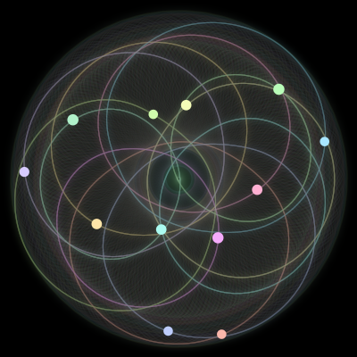 Paths of the 12 bodies of #854_12