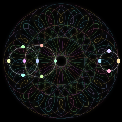 Paths of the 12 bodies of #857_12