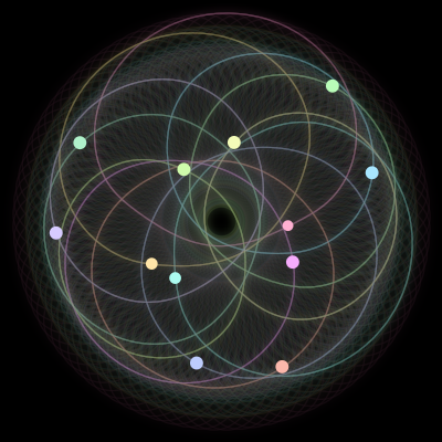 Paths of #865_12, a 12-body orbit