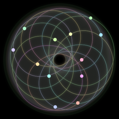Paths of the 12 bodies of #886_12