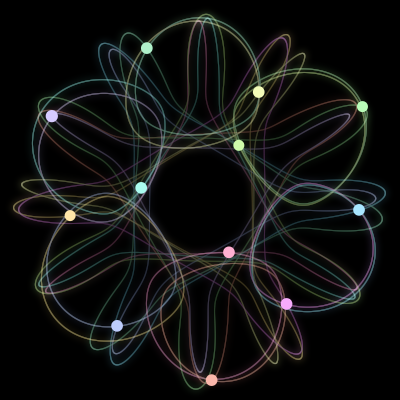 Paths of #893_12, a 12-body orbit