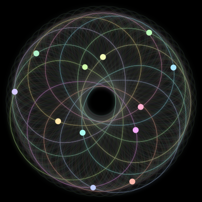 Paths of the 12 bodies of #896_12