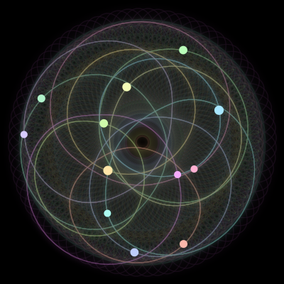 Paths of the 12 bodies of #901_12